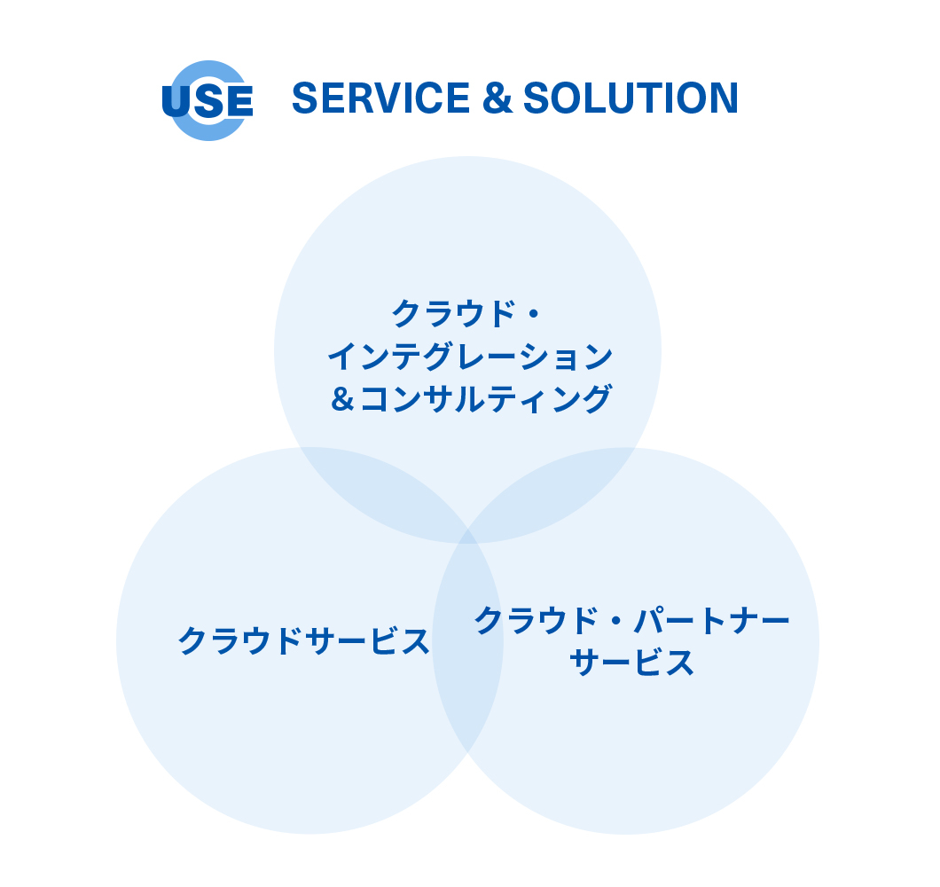 SERVICE & SOLUTION