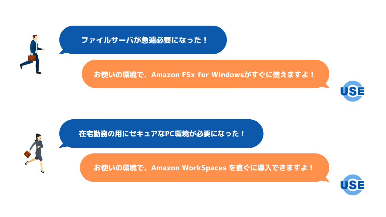 Amazon FSX for WindowsとAmazon WorkSpacesを提案しているようす