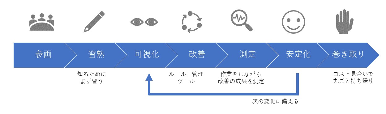 アウトソース・トータルサポートサービスでできること